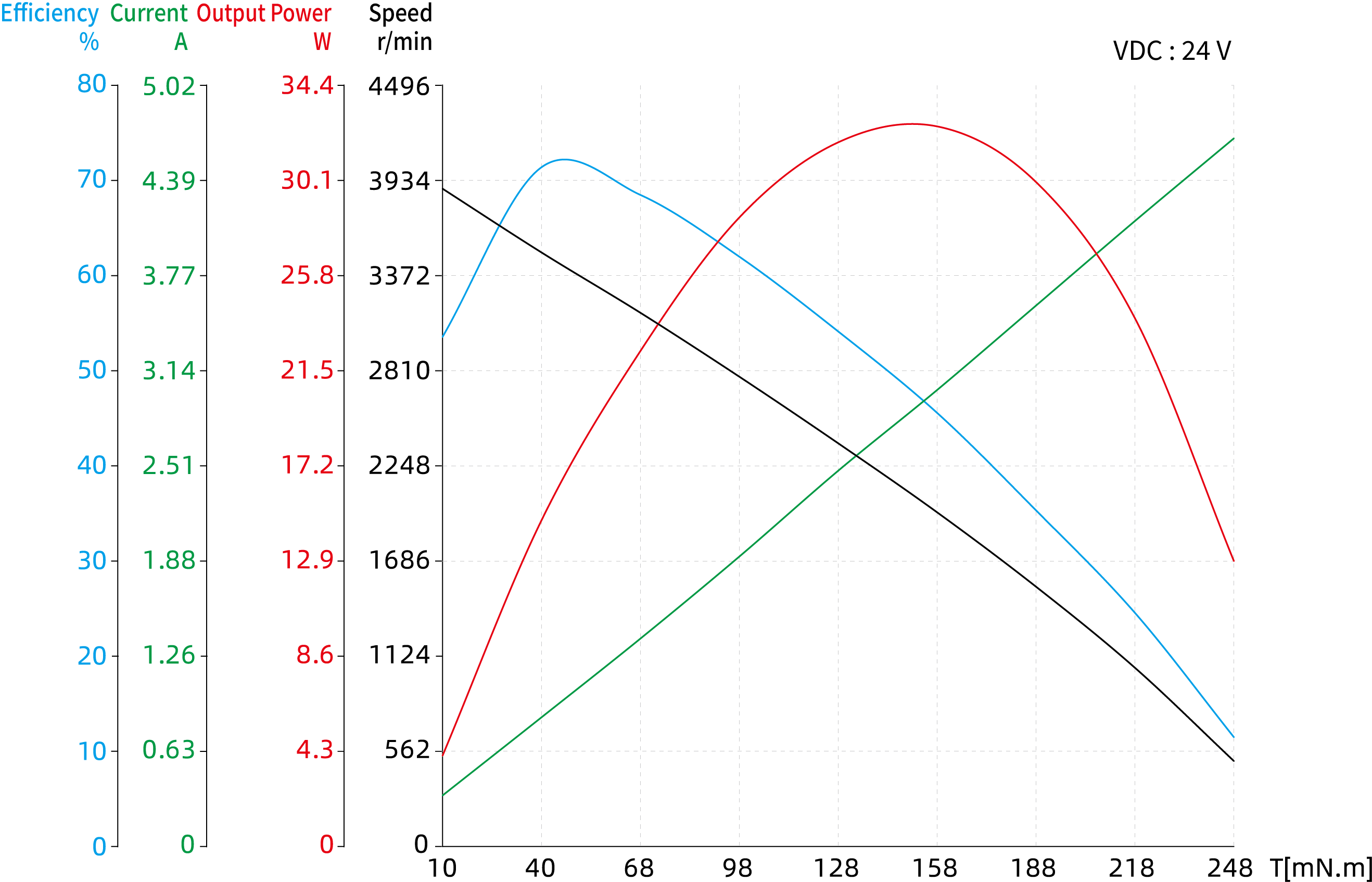 Torque Performance Curves image